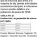La imagen puede contener: texto que dice "62 11:06 2 www.cubdest.org/0012/c que la industria azucarera y la mayoría de las demás actividades económicas del país, le ofrecieron menos empleo relativo a la población después de 1958. TABLA NO. 24 Producción y exportación de azúcar per cápita Producción () 1950-590,89 Exportacion(t) 1950-59 81 1980-890,74 0,64 1970-79 1980-89 0,68 Fuente: Manuel Moreno Fraginals: "El Ingenio" Tomo III. Marcelo Fernández Fonts: "Cuba y el mercado azucarero mundial". Anuarios Estadísticos de Cuba (CEE). Optimizar la página p..."