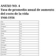 La imagen puede contener: texto que dice "8:05 junio de 1971, p. 59. Precio del mercado agropecuario y oficiales. ANEXO NO.4 Tasa de promedio anual de aumento del costo de la vida 1946-1956 Pais Bolivia 63,0 Paraguay Chile 13,8 Argentina Brasil 35,7 19,8 15,4 12,4 peru Colombia 9,6 9.1 Uruguay México Nicaragua Panamá Salvador Venezuela 6,9 5,2 7 4.3 3,5 Costa Rica Ecuador Guatemala Honduras Rep. Dominicana Cuba 2,9 1,9 4 Fuente: El Contador Cubano, junio de 1958, .325. emre.Alaumataiua.heestel"
