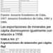La imagen puede contener: texto que dice "62 11:07 TABLA NO. 26 Producción de tabaco torcido Años 1955 1956 Producción per cápita 53.9 58,7 979 Promedio Promedio 1989 36,5 27.2 Fuente: Anuario Estadístico de Cuba, 1957. Anuario Estadístico de Cuba, 1981 y 1989. Las exportaciones de minerales per cápita disminuyeron igualmente con relación a 1958. TABLA NO. 27 Exportaciones de minerales per cápita (kg) Producto U.M. 1958 1965 onsentrado 1985 0.73 1987 0,09 30 0.37 0,37 manganeso Cromo refractario 0,30 0,32 8.09 3.31 4.15 1.15 1.09 1.79 Fuente: Anuarios Estadísticos de Cuba, 1981 y 1989. En 1988 las producciones ner"