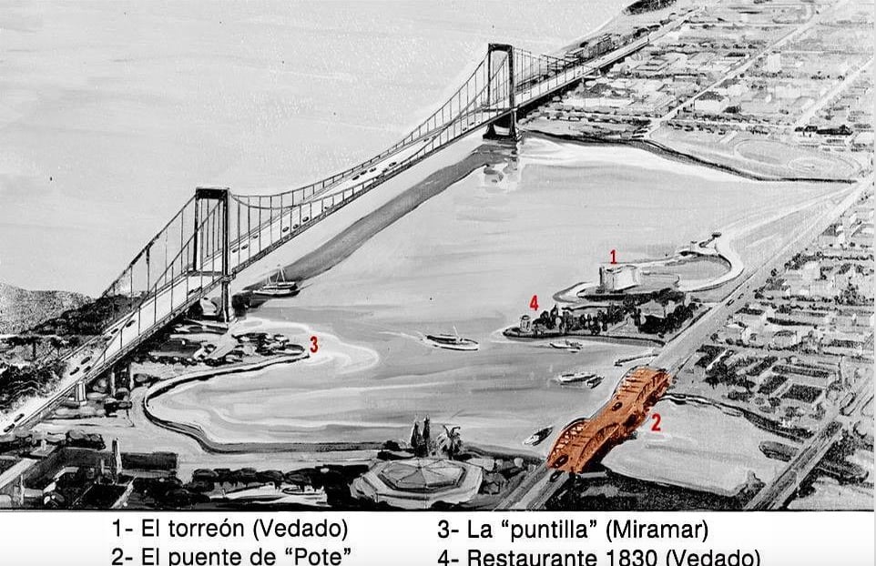 **Río Almendares. Nostalgia Cuba